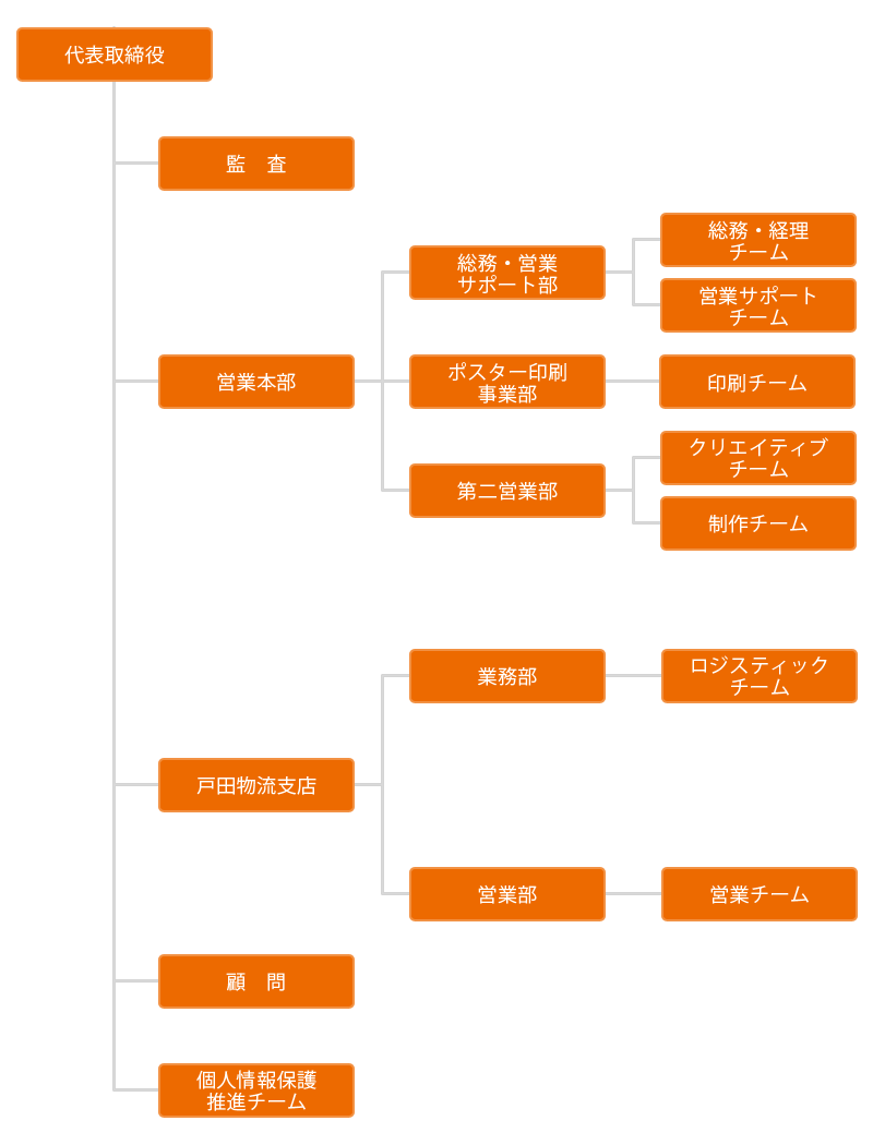 組織図