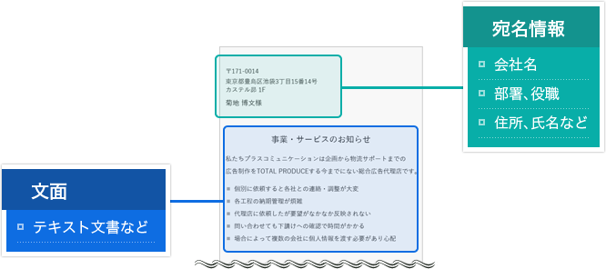 挨拶状や案内状など