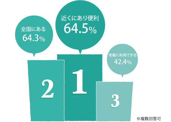 地域に密着