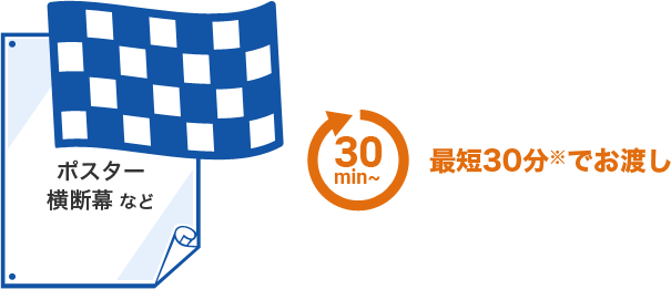 ポスター・横断幕など最短30分（※）でお渡し